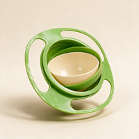 Groen