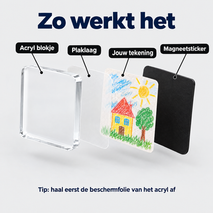 KoelkastCreaties – Jouw Eigen Kunstwerk